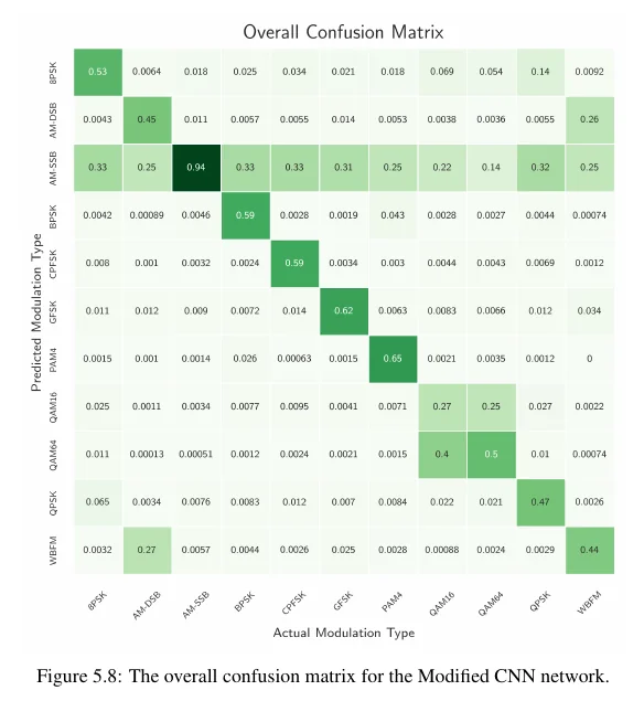 Confusion Matrix 2_c