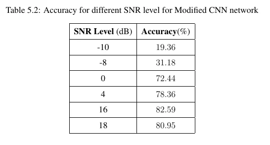 Accuracy 2_slmc