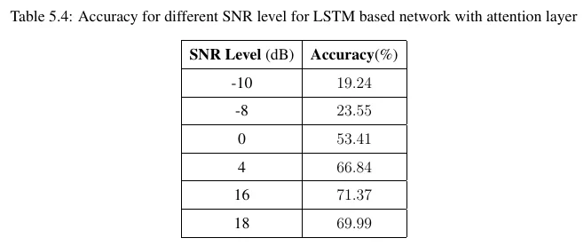 Accuracy 3_c