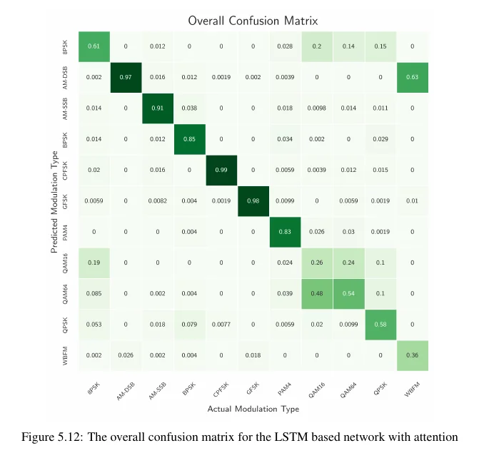 Confusion Matrix 3_sa