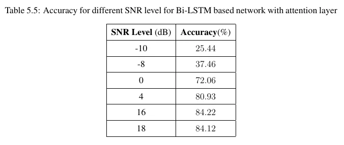 Accuracy 4_c