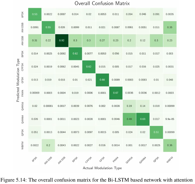 Confusion Matrix 4_sa