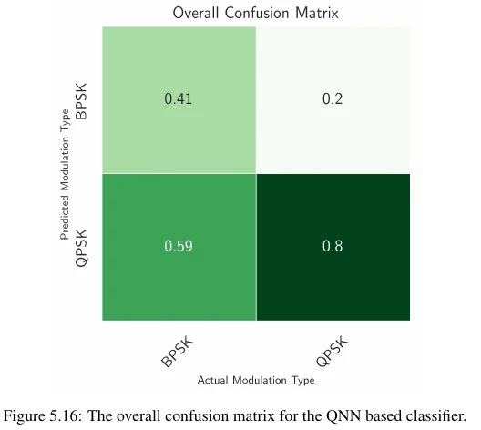Confusion Matrix 5_c