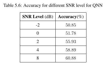 Accuracy 5_sa