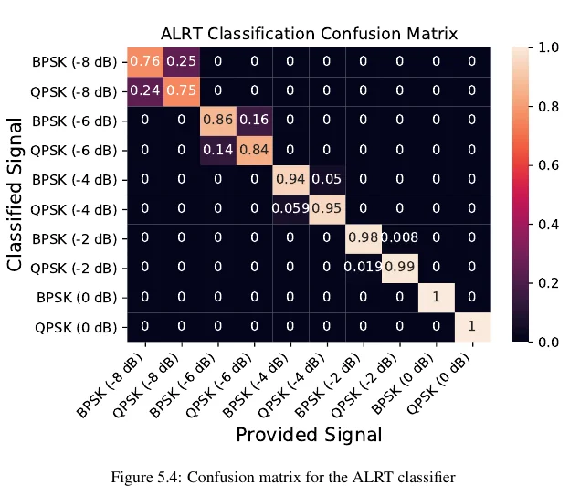 Confusion Matrix CA