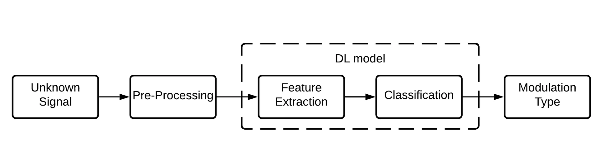 AMC System Block Diagram